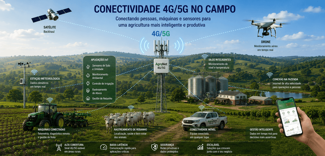 Ilustração de torre conectando o globo terrestre